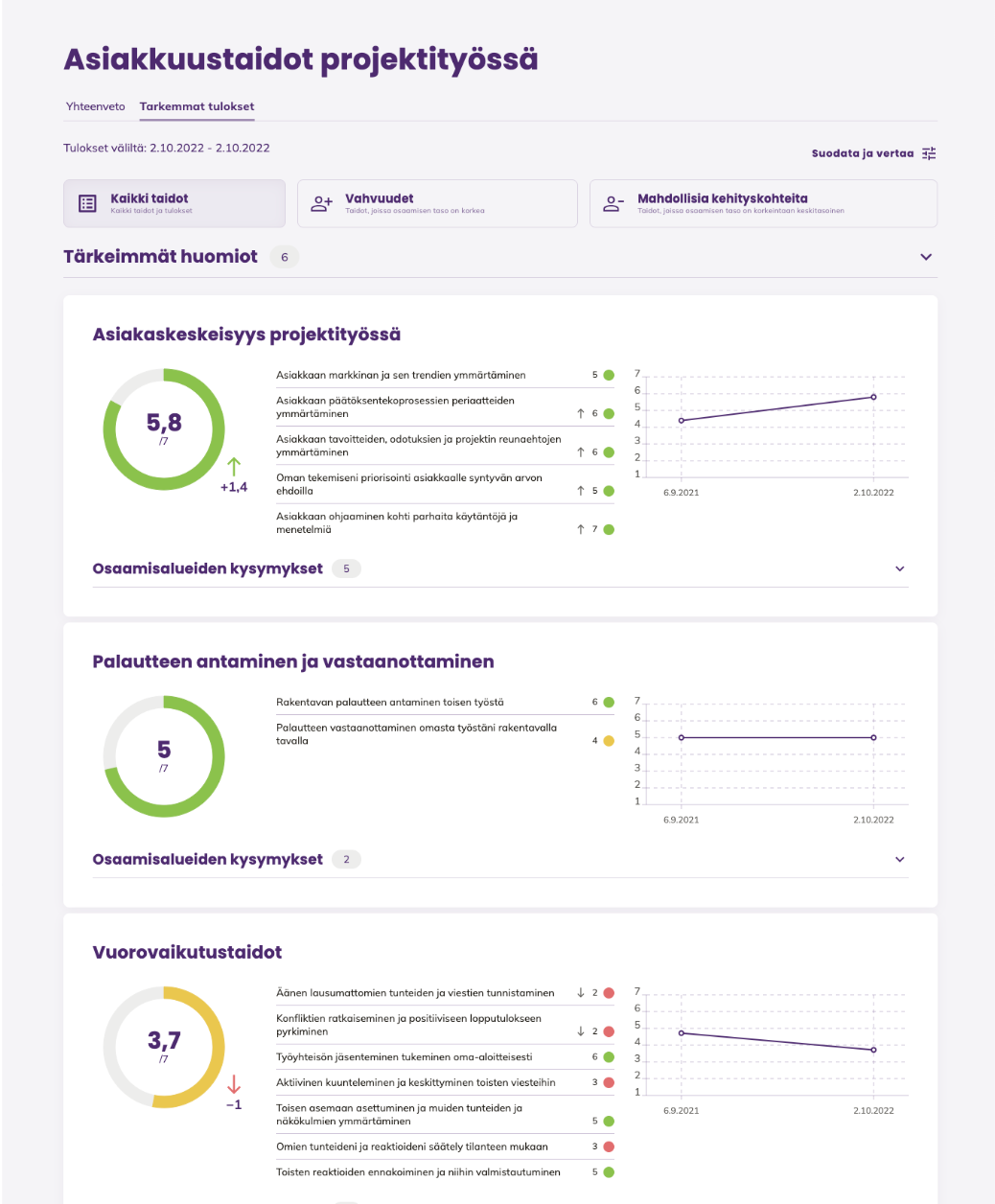 GuidinCapabilities_vertailutulokset