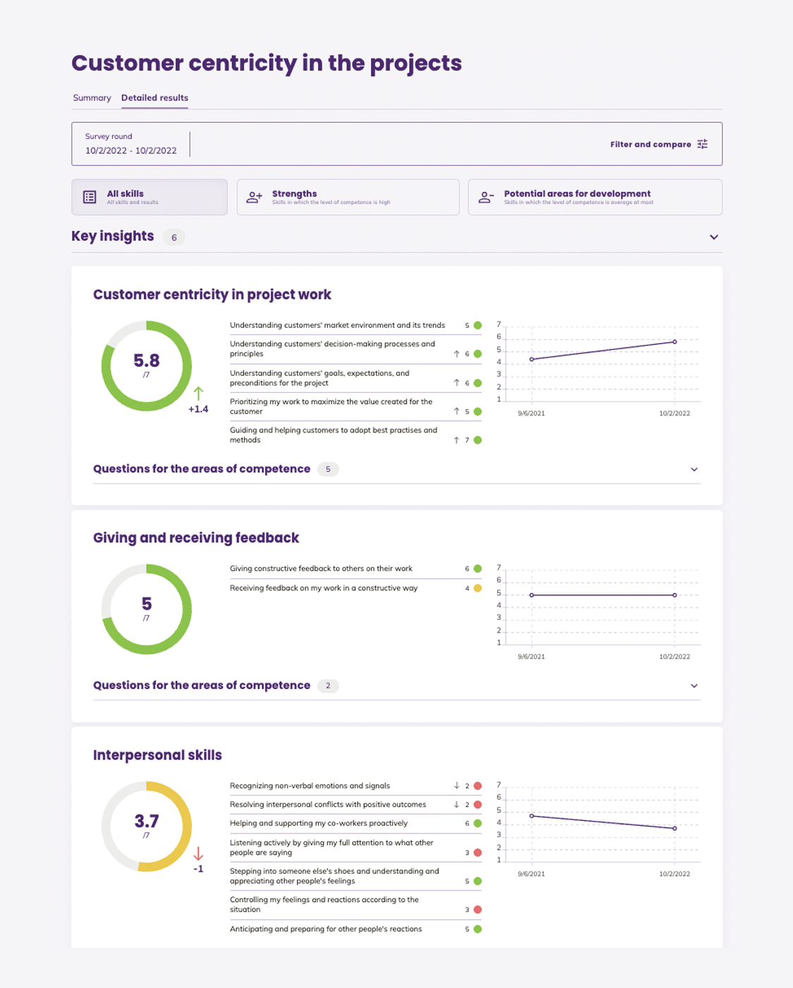 Guidin_capabilities_results_individual-1